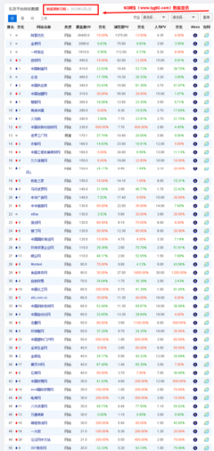 國內b2b網站排名前20名
