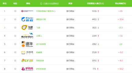 艾瑞:2016年P(guān)C端網(wǎng)站精細化發(fā)展,影音娛樂成年末主題_移動互聯(lián)網(wǎng)其他_艾瑞網(wǎng)