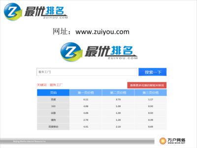 最優(yōu)產(chǎn)品后臺操作.ppt