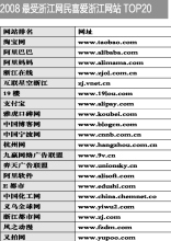 今日早報網站排名分析