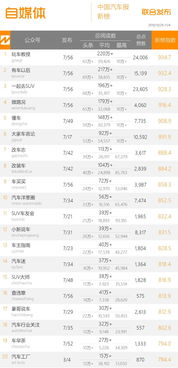 中國車企領跑全球新能源車市場，電動邦榮登汽車周榜