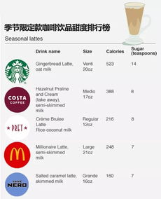 節(jié)日限定飲料 甜蜜背后的健康隱憂(yōu)與市場(chǎng)博弈