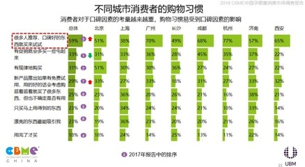 2018 CBME中國孕嬰童消費市場調查報告發布，洞察行業新趨勢