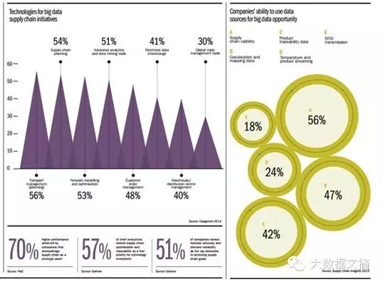 2015年大數據展望與市場預測分析