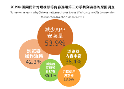產品體驗報告 夸克——更好的搜索與市場調查服務