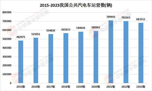 2025中國(guó)公交客車行業(yè)深度調(diào)研及市場(chǎng)規(guī)模分析報(bào)告