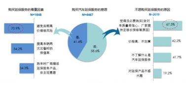 汽車后服務(wù)市場(chǎng)消費(fèi)者偏好探析 4S店與維修廠的客戶畫像