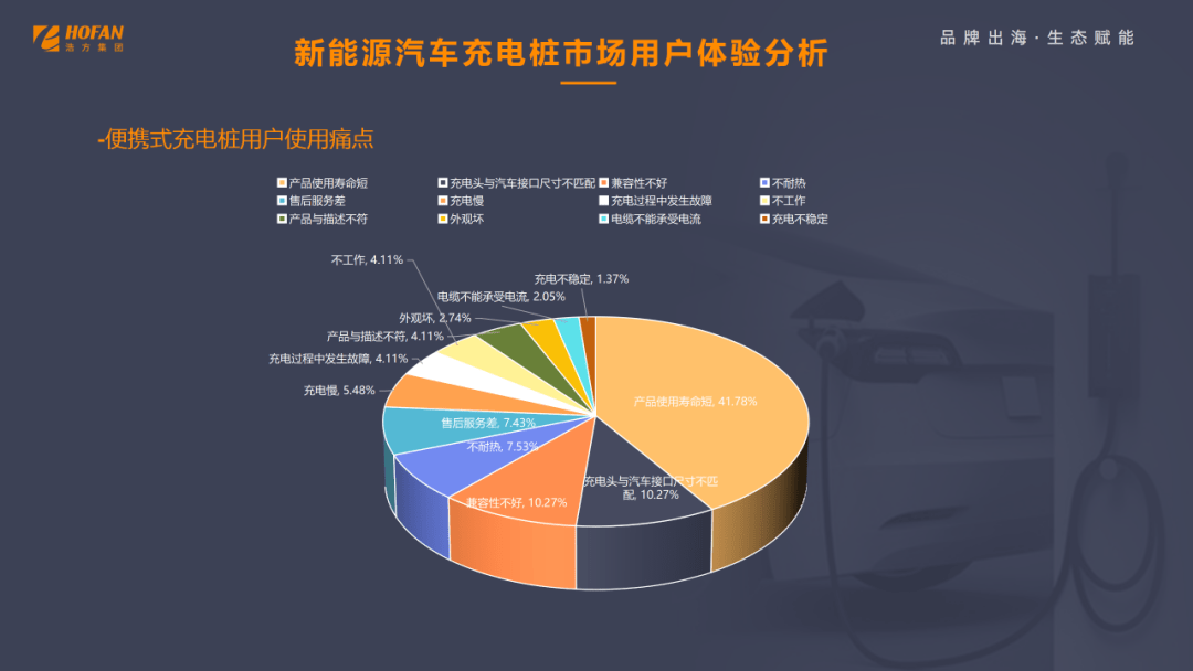 深度解讀新能源汽車充電樁市場(chǎng) 快充、可視化、認(rèn)證成出海布局三大關(guān)鍵詞