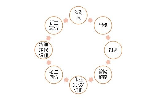 北師大課題組聯(lián)合作業(yè)幫發(fā)布《在線學(xué)習(xí)服務(wù)師》調(diào)研報(bào)告 八成以上從業(yè)者選擇回本省或鄰省工作